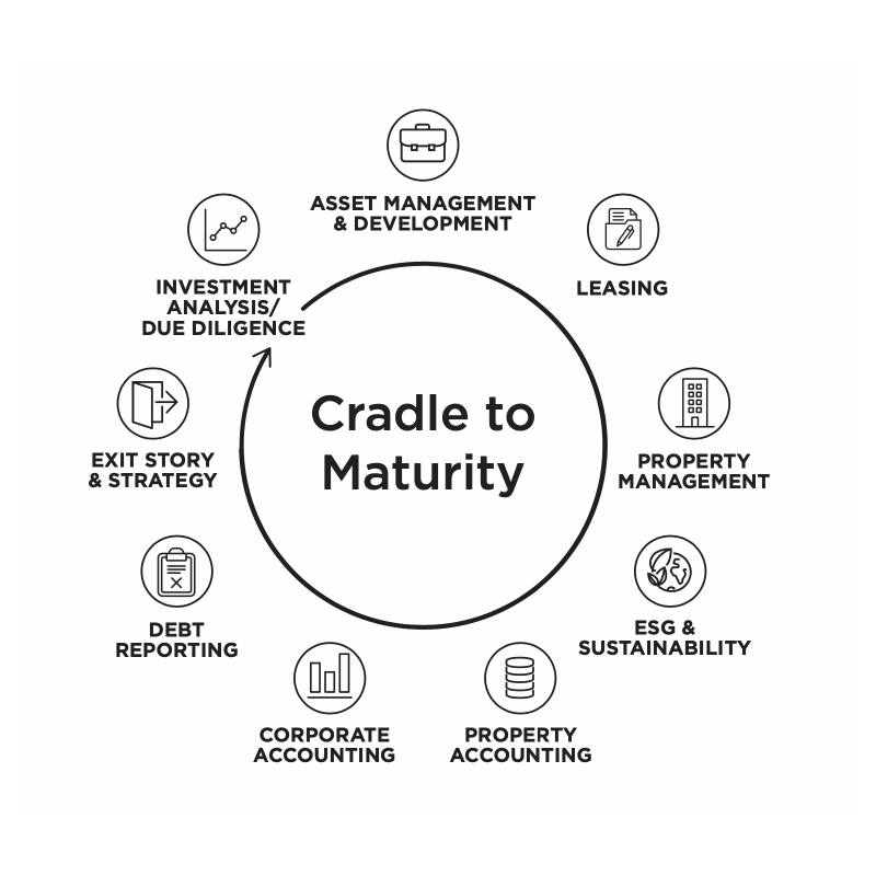 cradle to matureity